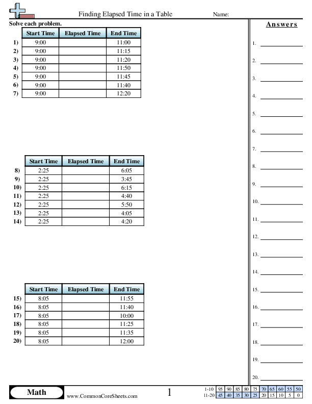 Finding Elasped Time in a Table worksheet